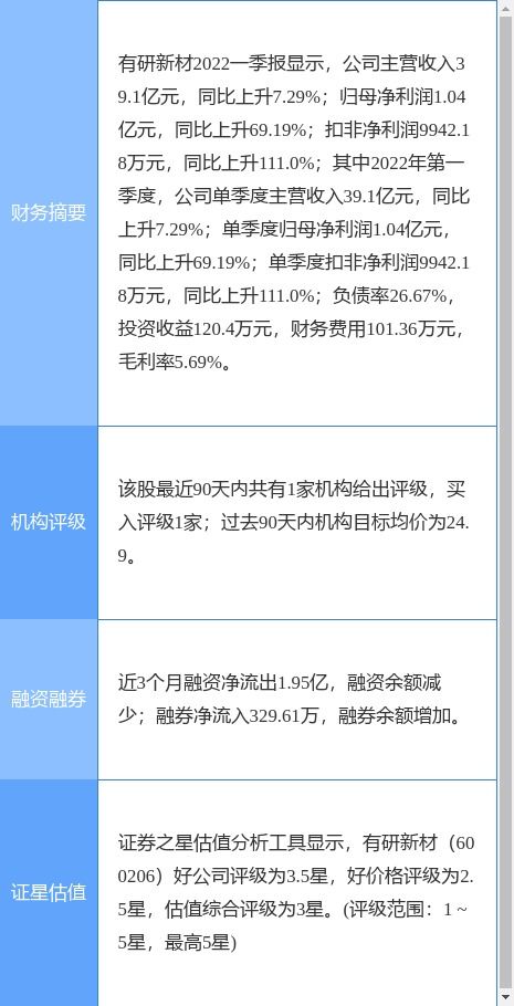 有研新材一季度凈利同比大增69.19%，網(wǎng)絡信息技術(shù)研發(fā)及技術(shù)服務成增長引擎