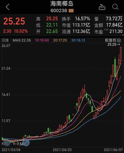 兩大消息刺激科技板塊崛起，業績高增的低估值科技股僅30只——附名單