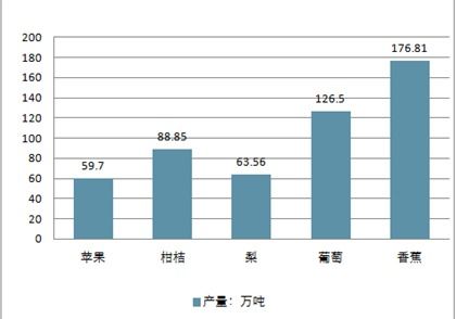 2020-2026年中國水果種植市場全景調查與投資前景評估報告