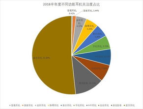 2018年上半年度中國耳機市場調研報告