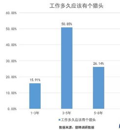 2019年中國獵頭行業市場調研報告 挑戰與機遇并存的專業服務市場