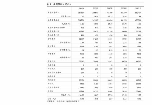 東北證券 天味食品2020年度報告點評——提價紅利充分釋放，市場推廣持續加碼