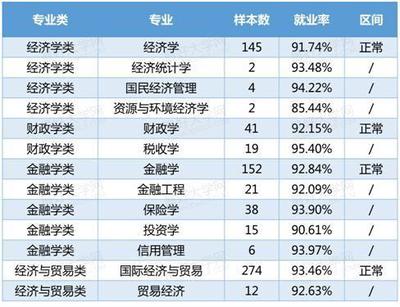 文科生如何選專業？2019高考志愿填報熱點分析與市場前瞻