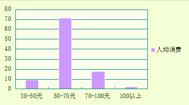大漢陶藝印象園市場調研報告——市場調查